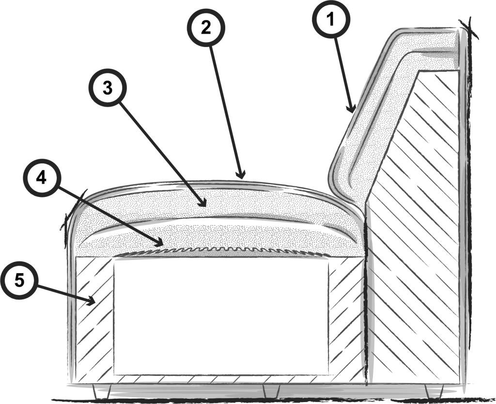 structure 拷贝